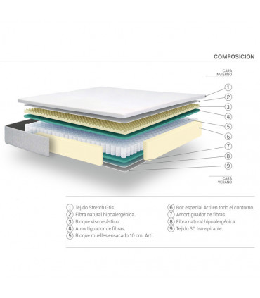 Colchón ARTISAC