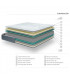 Colchón Blue Fresh