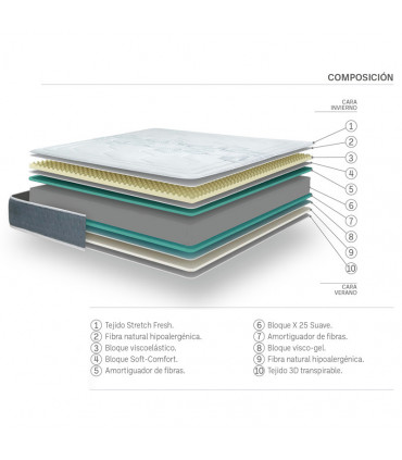 Colchón Blue Fresh