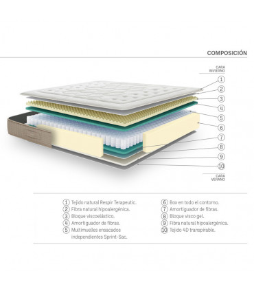 Colchón Holanda Ortopedic 28